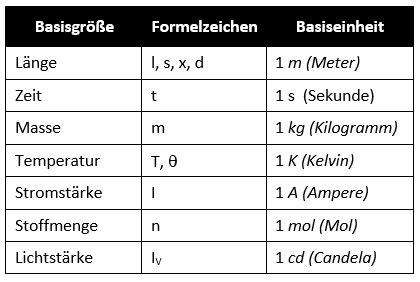 größe english|physikalische größe englisch.